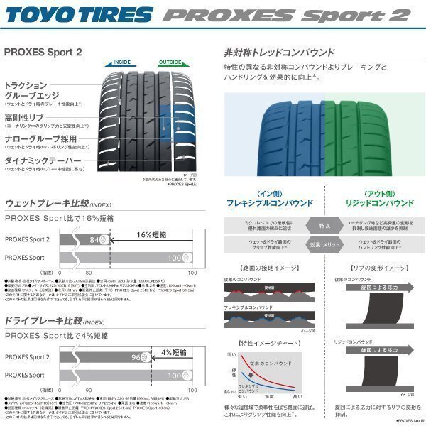 4本セット 245/45R20 PROXES Sport2 国産 トーヨー タイヤ TOYO TIRES プロクセス スポーツ2 245 45 20インチ サマー 245-45-20_画像4