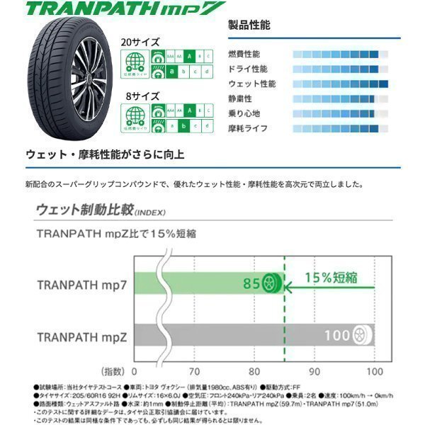 4本セット 205/60R16 96H XL 新規格品 トランパスmp7 【4本送料4,400～】 トーヨー 国産 新品 205-60-16インチ TOYO TRANPATH mpZ 後継_画像2