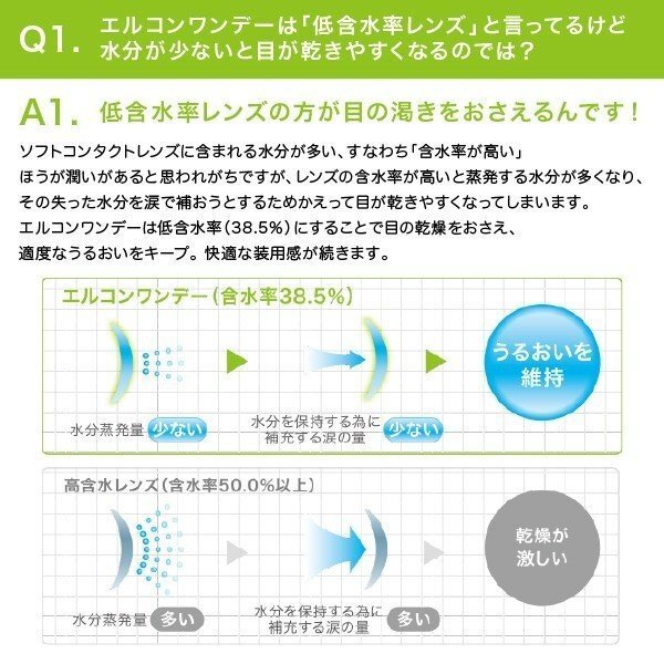 エルコンワンデー 1箱 30枚入 コンタクトレンズ 1day コンタクト_画像3