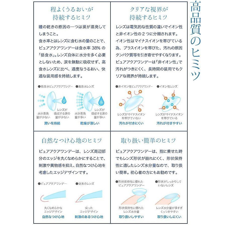 ピュアアクアワンデー by ZERU UVモイスト38 / ピュアアクアワンデー by ZERU 30枚 1箱 コンタクトレンズ ワンデー　1日_画像3