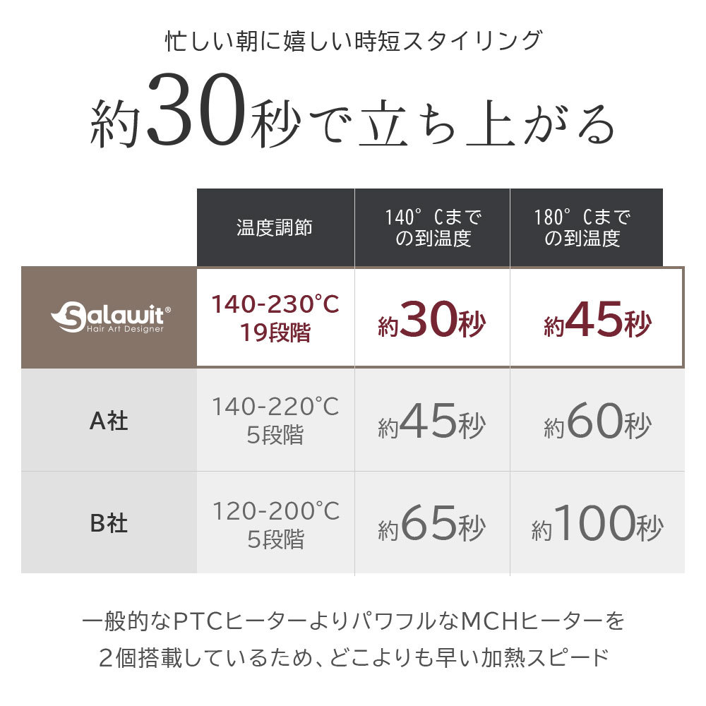 ヘアアイロン 708 軽量 2WAY ストレートヘアアイロン 3D ヘアーアイロン プロ仕様 海外対応 1年保証 クッション 2023 ギフト_画像5