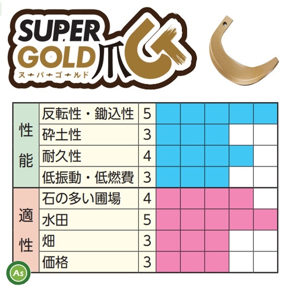 イセキ トラクター 耕うん爪 スーパーゴールド爪 36本セット 63-76 S10,S11 東亜重工製 ロータリー爪_画像5