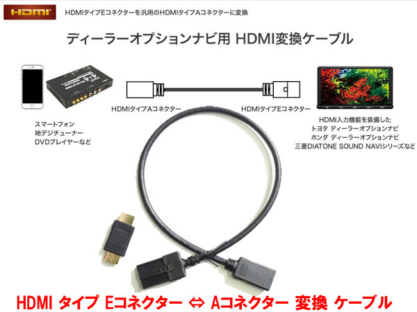 N送料無料 ビートソニック HDMIコネクター タイプE（ディーラーオプションナビ等） ⇔ タイプA 変換 0.5m HDC7 ＋HDC2A（HDMIケーブル 2m）の画像2
