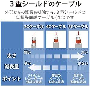 DXアンテナ 同軸ケーブル 【2K 4K 8K 対応】 30m 両端無加工 S-4CFB ホワイト S4CFB30S(P)_画像4