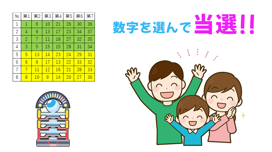 【ロト7 予想的中ソフト】 1等や2等も当選する統計学と確率論・過去のデータ分析ソフト ロト７ LOTO7 クイックピック 予想数字 宝くじ_画像4