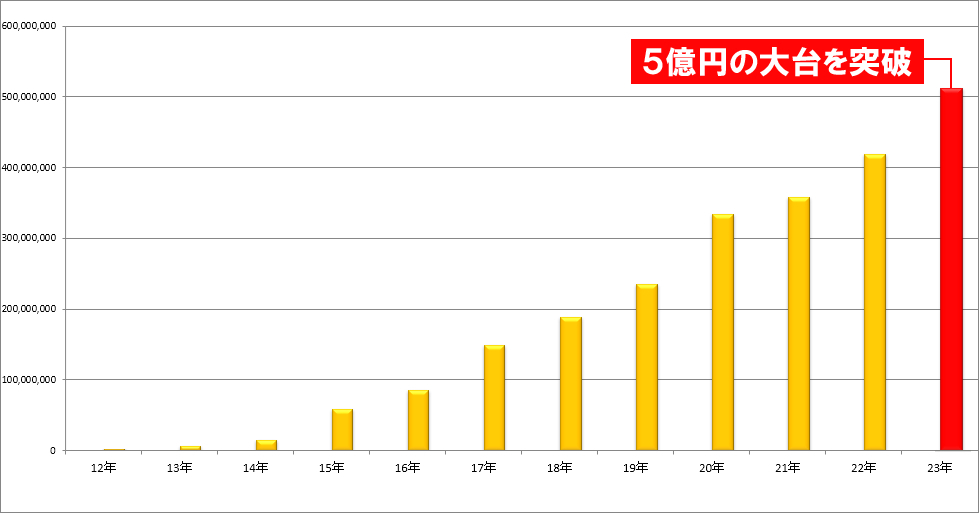 聖杯株式投資法 プロも納得の12年間の実績手法！ 株投資 トレーダー トレード手法 必勝法 デイトレード スイングが安心 スキャルピング以外_画像3