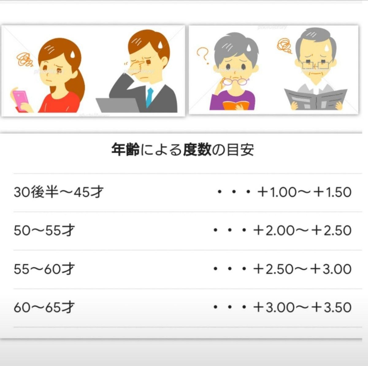 遠近両用メガネ　老眼鏡　多焦点老眼鏡　多焦点グラス　累進レンズ　累進多焦点レンズ 　男女兼用　スマホ　掛け外し不要　ストレスフリー