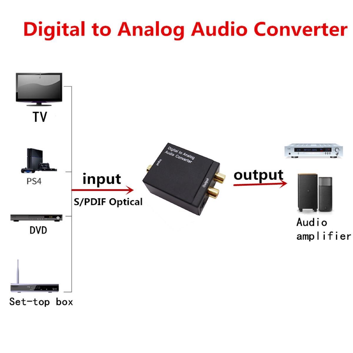 デジタル to アナログ　オーディオコンバーター　変換器