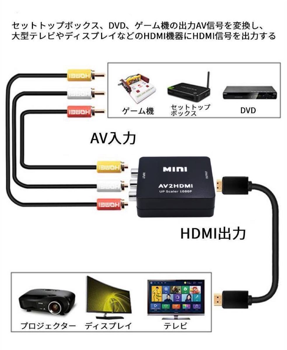 RCA→HDMI変換器　AVコンバーター　AV→HDMI変換
