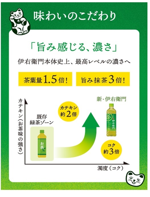 【送料込み】サントリー 緑茶 伊右衛門 お茶 600ml × 24本 消費期限24年12月　ラベルレスもあります。_画像3