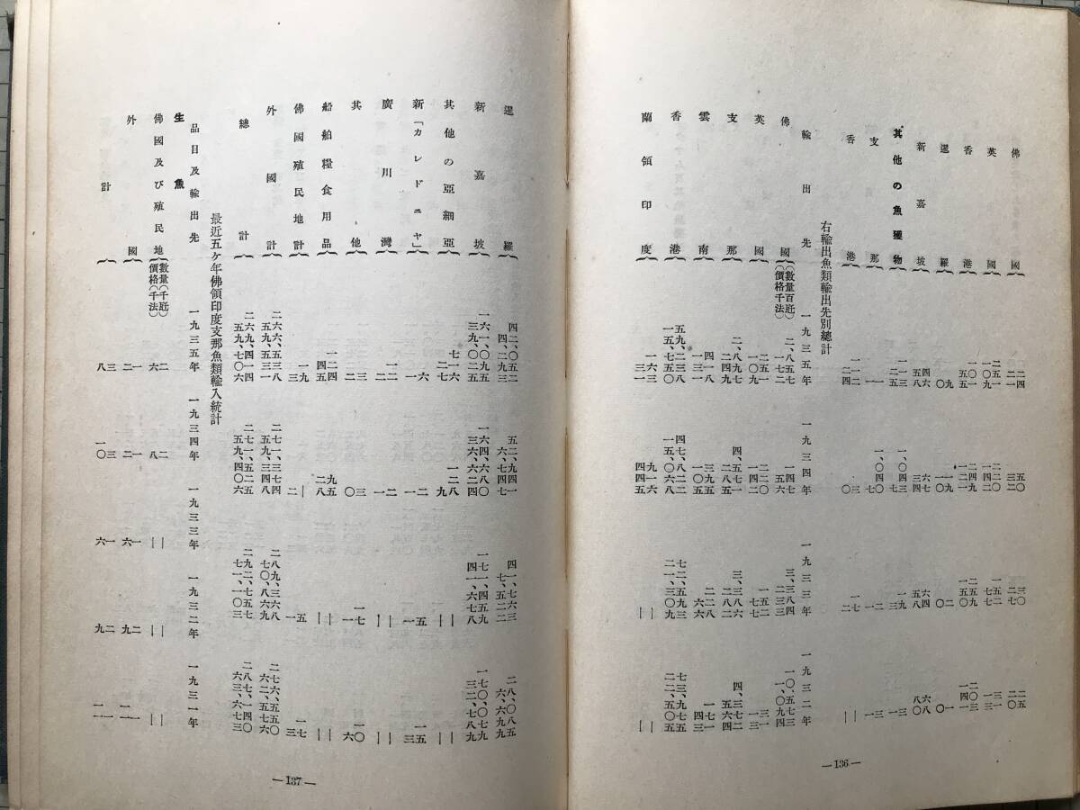 『海外水産調査』拓務省拓務局編纂 海洋漁業振興協会 1938年刊 ※漁業事情・海外漁業法規・英領香港漁業関係法規・支那・南洋 他 30030_画像4