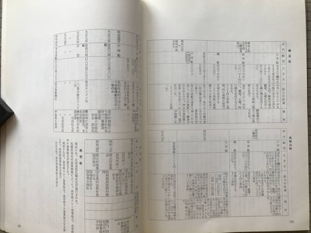 『日本海沿岸ニシン漁撈民俗資料調査報告書 北海道文化財シリーズ第12集』指導 田原久・高倉新一郎・林善茂 北海道教育委員会 1970年 30043_画像9