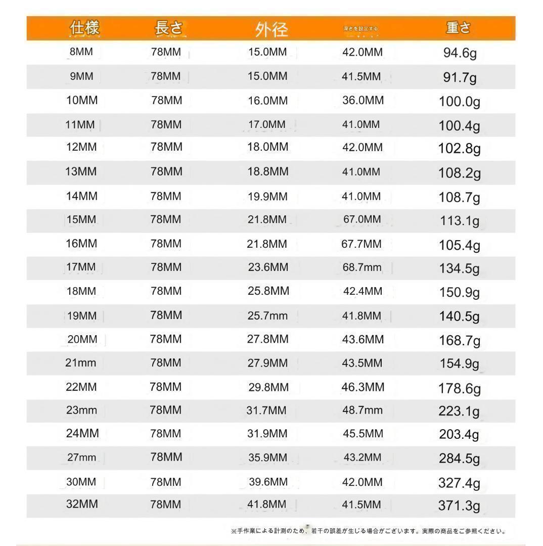 ディープソケット 10本 セット インパクト 六角 レンチ 12.7 タイヤ交換