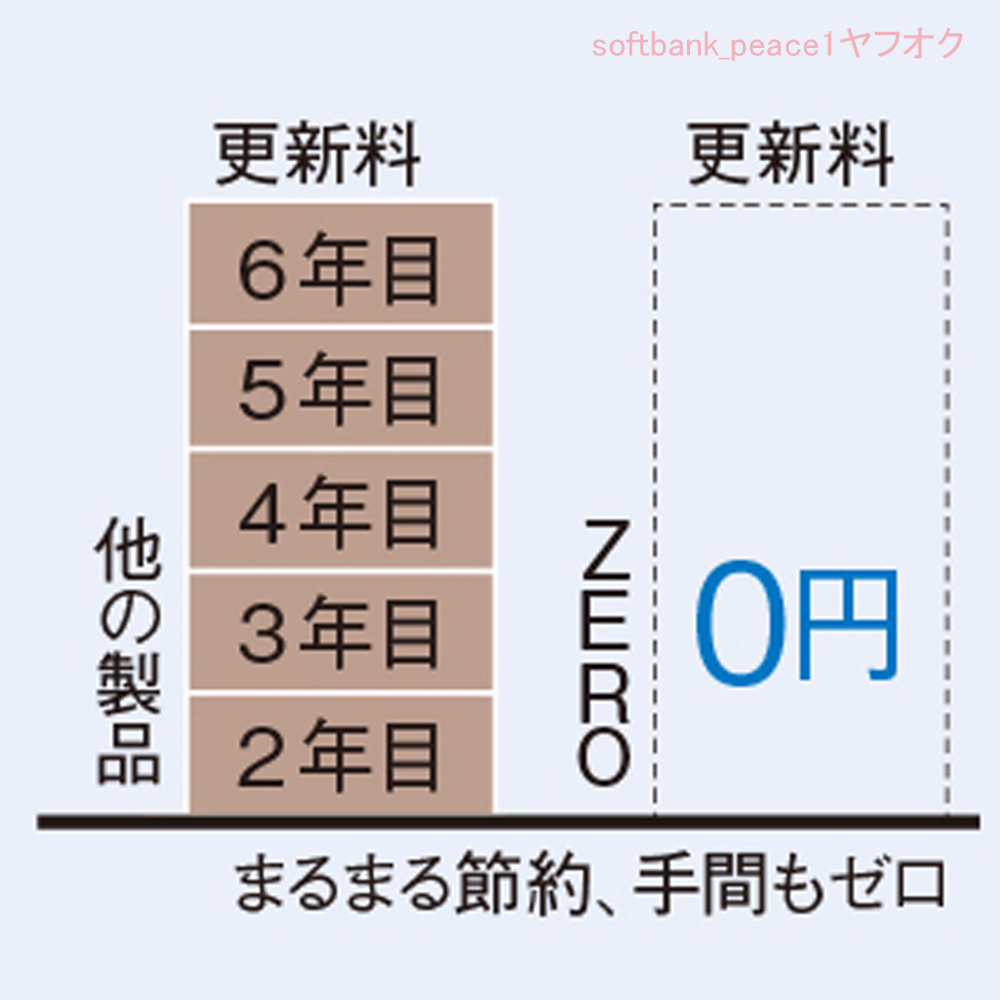 送料無料ネ「ZERO ウイルスセキュリティ 1台 ソフト CDROM 製品版 正規品」Windows 11 Win 10 Vista ８ 8.1 ウイルス チェック 駆除 特別版_メーカー広告