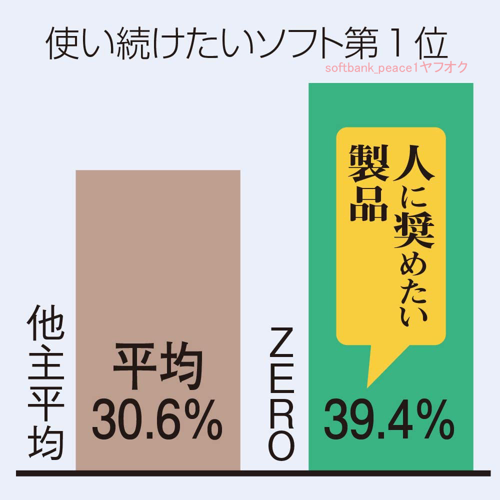 送料無料ネ「ZERO ウイルスセキュリティ 1台 ソフト CDROM 製品版 正規品」Windows 11 Win 10 Vista ８ 8.1 ウイルス チェック 駆除 特別版_メーカー広告