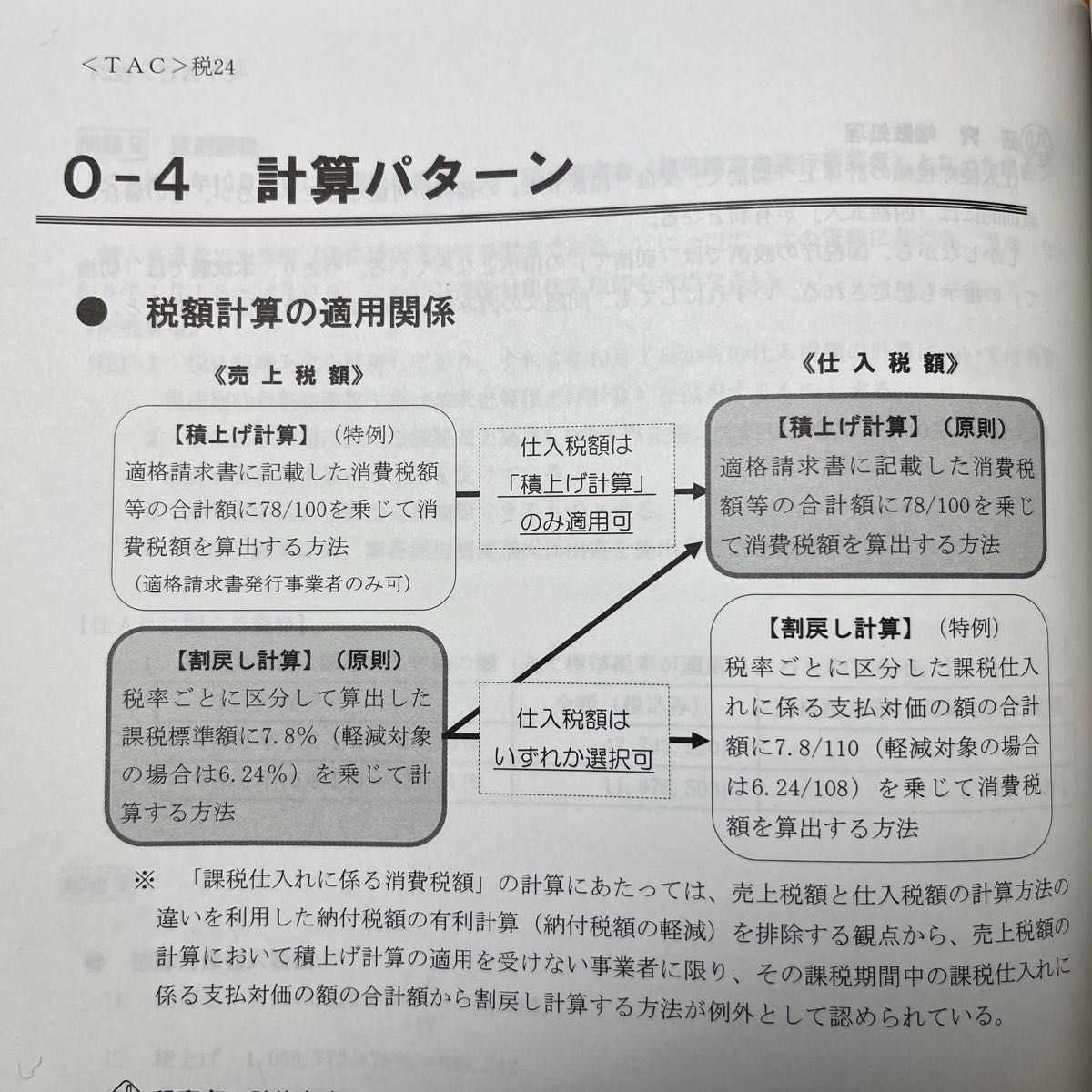 【非売品】2024年合格目標 TAC税理士講座 消費税法直前対策テキスト