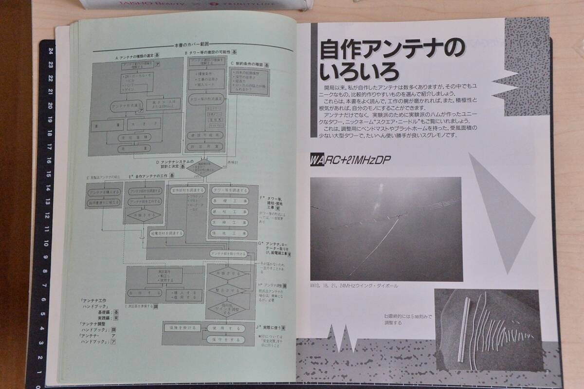 アンテナ工作ハンドブック_画像5