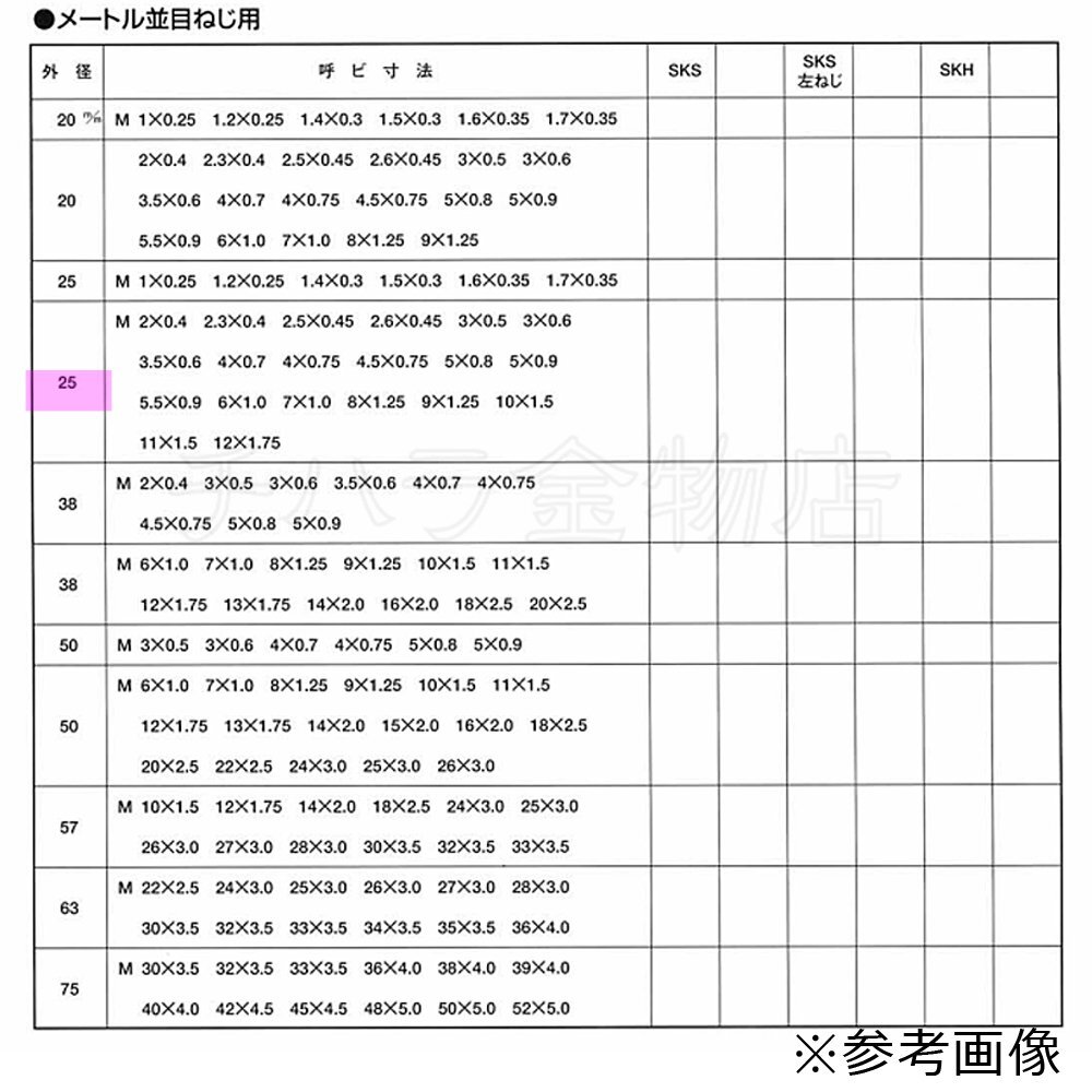 処分品 SKCエスケーシー 丸ダイス 25径 M3×0.5 8個セット SKS材 メートル並目 整式丸駒 ねじ切り用ダイス_参考画像