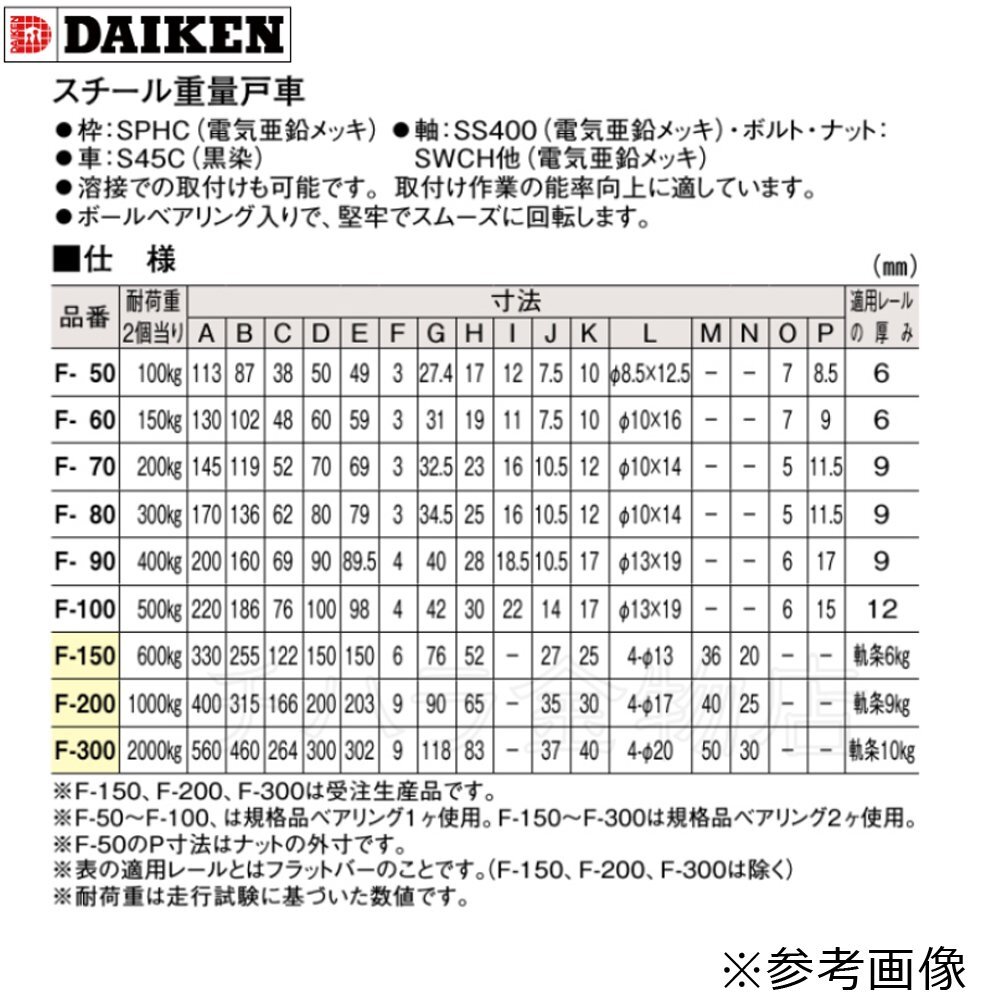 長期在庫品 ダイケン スチール重量戸車 2個セット F-90 ボルト・ナット仕様 車径φ90_商品番号：2100-51922-002