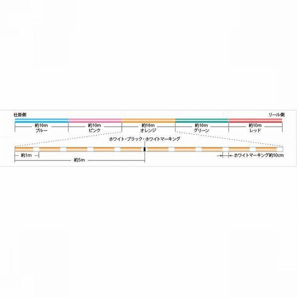 サンライン シグロンx4 ブレイド 2号 35LB 100m連結 (1200ｍ連結まで対応)マルチカラー 5色分け シグロンPEx4 国産 日本製PEライン_画像2