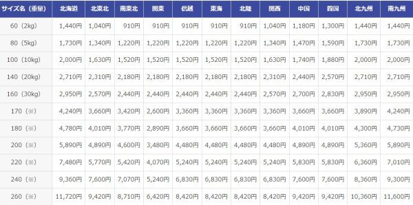 未組立 アシェット 宇宙戦艦ヤマト 2202 ダイキャストギミックモデルをつくる 1～110 全110付録2バインダー2 巻ヤマトの巻揃 直接引取歓迎_画像5