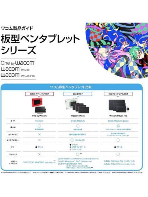 605t1825☆ Wacom(ワコム) ペンタブレットIntuos Smallベーシック お絵かきソフトウェア付き 黒 _画像7