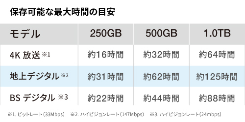 ★送料無料★ 美品 ★　BUFFALO　1TB　スティック型 SSD　　SSD-PUT1.0U3-BKA　[テレビ録画/PC/PS5向けUSB3.2(Gen.1)対応]