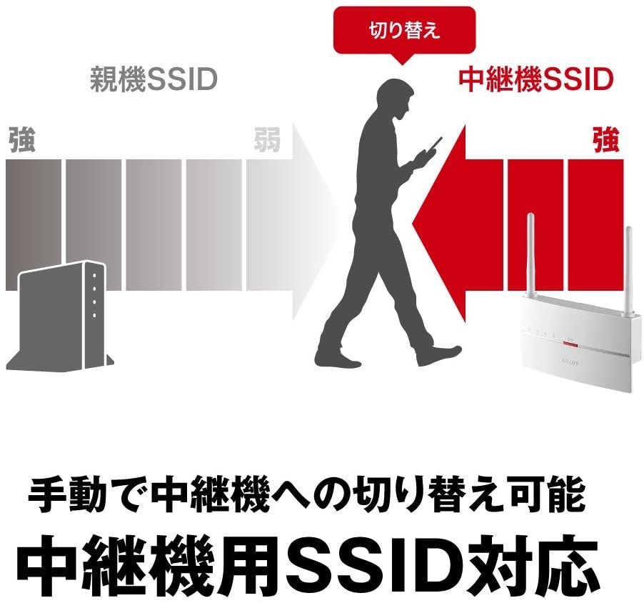 ★送料無料★美品【BUFFALO　Wi-Fi中継機　11ac 866+300Mbps】ハイパワーモデル 無線LAN中継器 WEX-1166DHP2 コンセント/据え置き対応