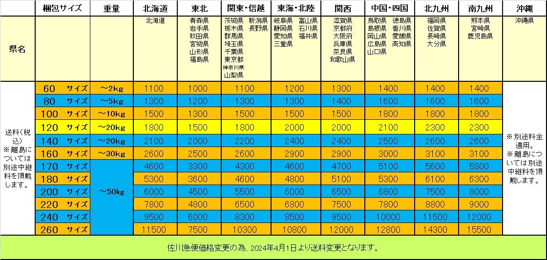 ▼【長岡鉄男氏 BS-8 バスレフ エンクロージャー キット　未使用　ＭDF12㎜】（NF240515）303-460_画像6