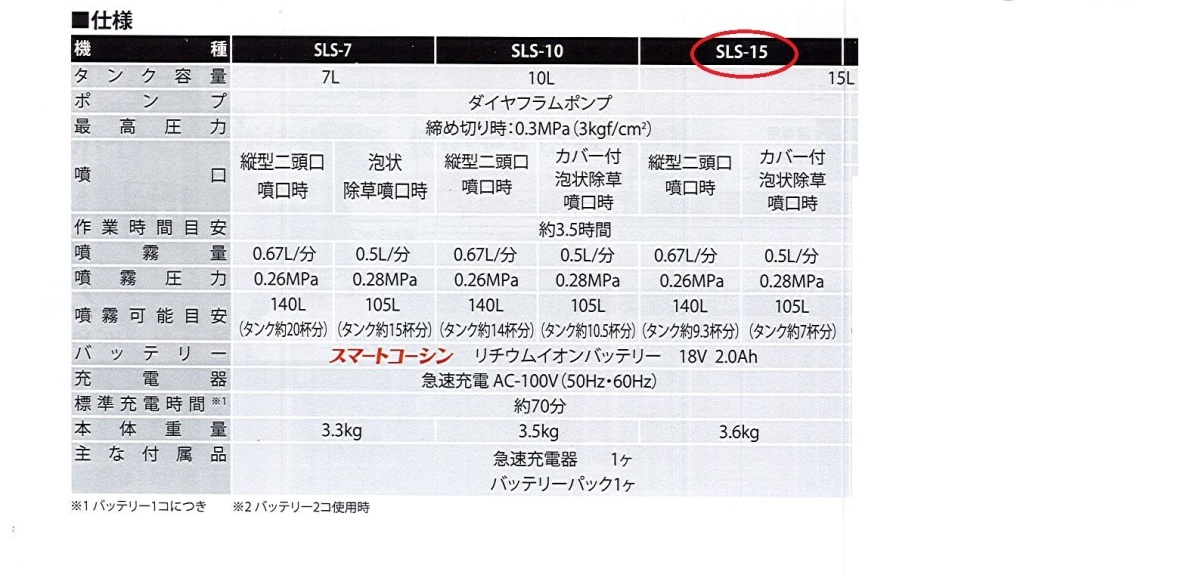 C1ロ【京都定#19.1132キサ060405-50】工進　リチウムイオンバッテリー捨載充電噴霧器 SLS-15　15リッタ ダイヤフラムポンプ　_画像2