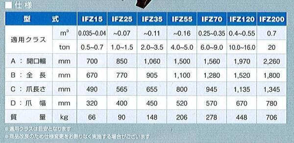 C1▲【静定#R203ヨセ060512-15】0.25M3クラス 解体機Zフォーク丸順(IFZ70)バックホー 補強板2枚付 在庫1台有り即納可能_画像3