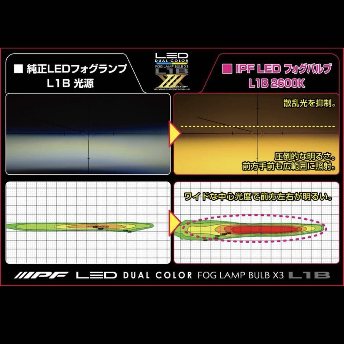 IPF LED デュアルカラー フォグランプバルブ X3 L1B 新品未使用品