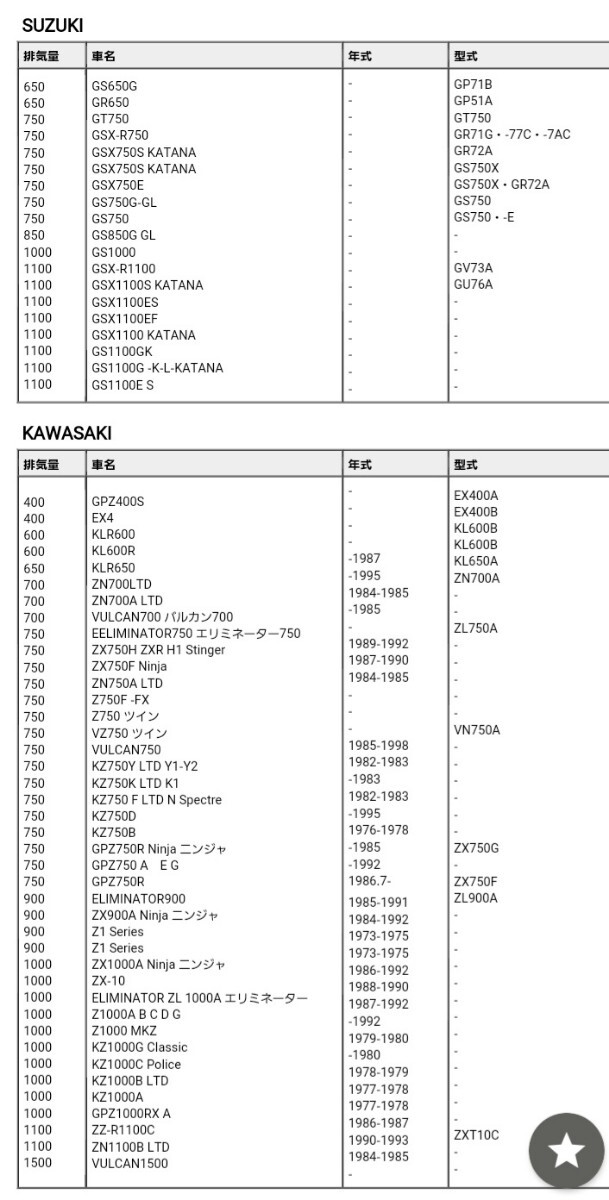 ■AZ リチウムイオンバッテリー☆ITX14AHL-FP☆14L-A2互換☆超美品☆Z系☆KZ系☆GPZ☆CB☆GL☆GS☆GSX☆カタナ☆XS☆FZ☆送料サービス■_画像7