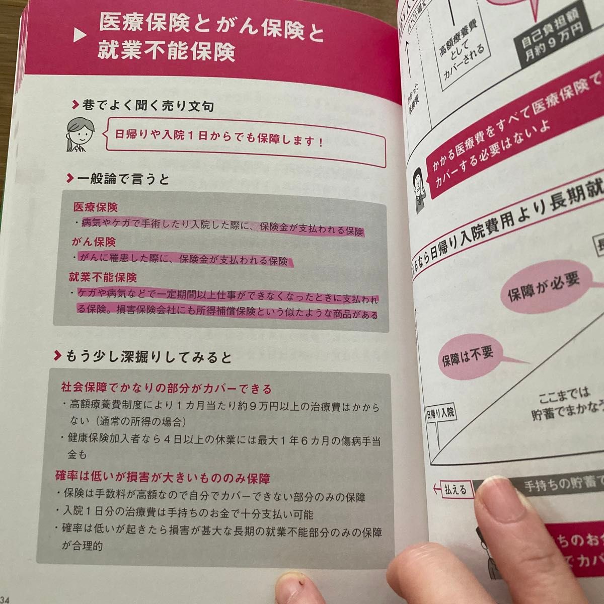 はじめての人にもわかる金融商品の解剖図鑑 吉澤大／著