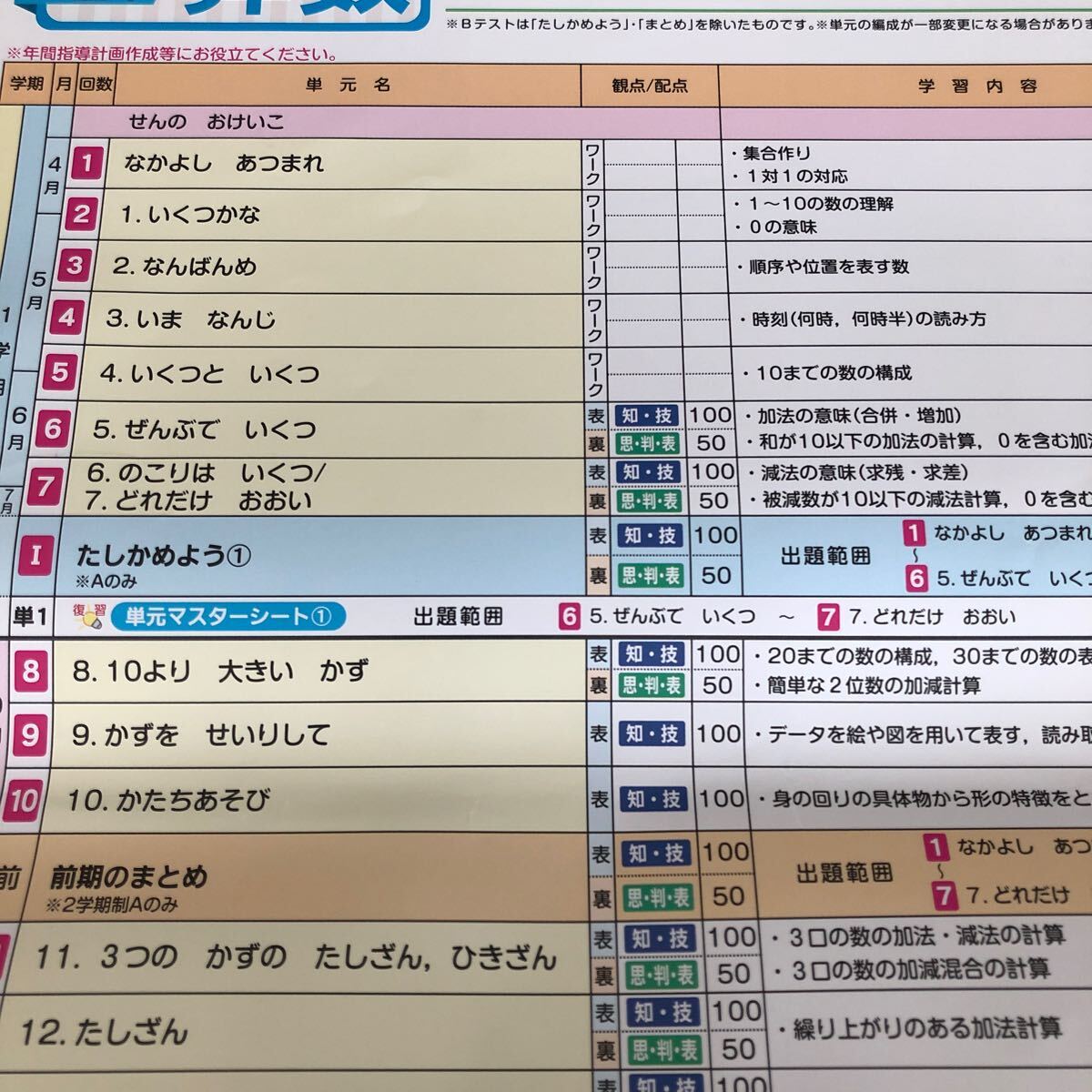 2903 基礎基本さんすうA 1年 青葉出版 算数 小学 ドリル 問題集 テスト用紙 教材 テキスト 家庭学習 計算 漢字 過去問 ワーク 勉強 非売品_画像2