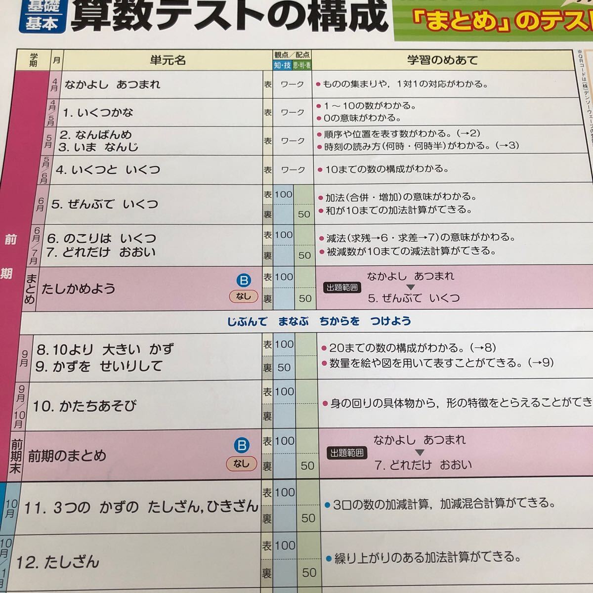 2976 基礎基本算数A １年 文溪堂 算数 小学 ドリル 問題集 テスト用紙 教材 テキスト 解答 家庭学習 計算 漢字 過去問 ワーク 勉強 非売品_画像2