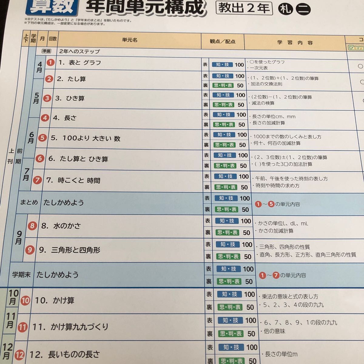 2986 基礎基本さんすうA 2年 算数 小学 ドリル 問題集 テスト用紙 教材 テキスト 解答 家庭学習 計算 漢字 ワーク 勉強 非売品 光文書院_画像2