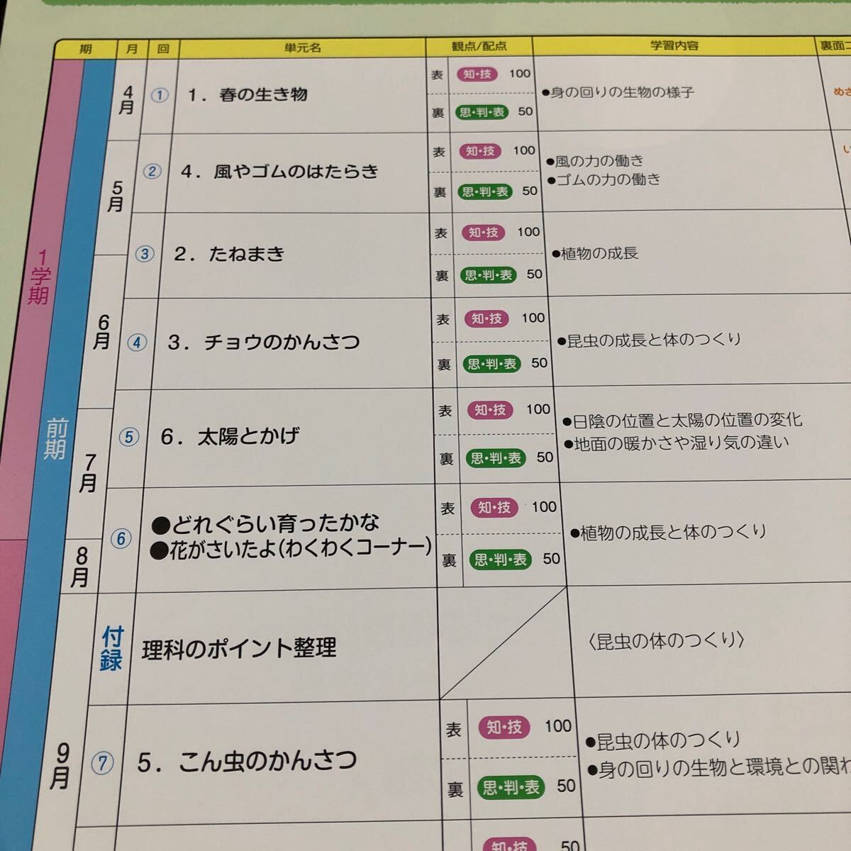 2999 基礎基本理科A 3年 新学社 AB34A01M 小学 ドリル 問題集 テスト用紙 教材 テキスト 解答 家庭学習 計算 過去問 ワーク 勉強 非売品_画像2