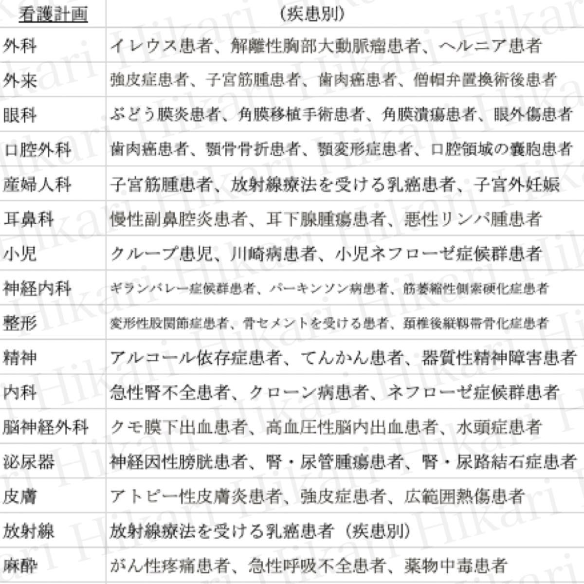 ☆大好評☆看護学生向け大容量看護実習資料セット&実習体験レポート40選付き