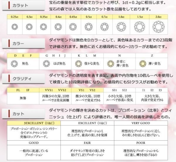 輝き【VS1～VS2】大粒 ダイヤモンド ネックレス D～F pt900 Pt850 プラチナ製 最高級品質 天然 限定　1-1212CZ_画像6