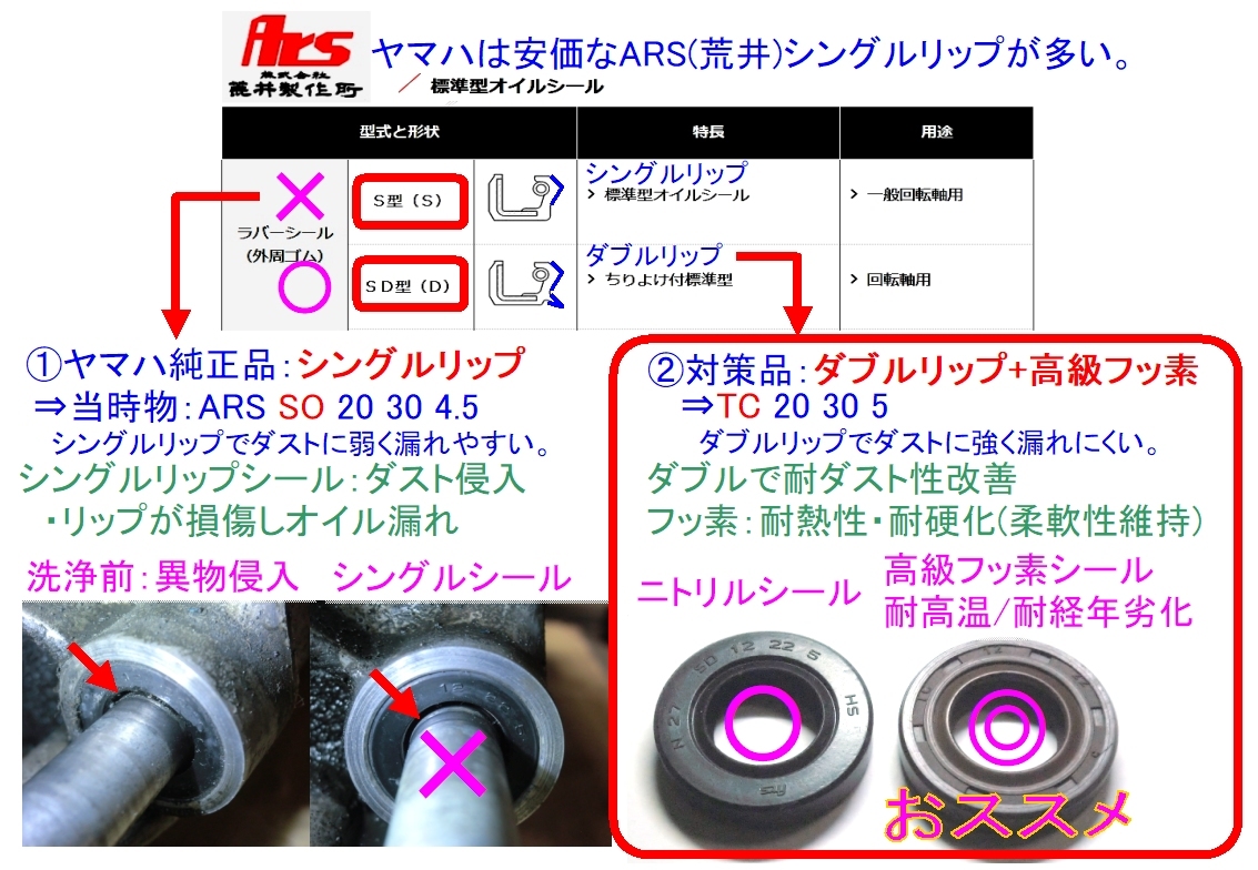 ◆93104-20007 オイルシール(20X30X4.5) ☆3/ ヤマハ純正 高級フッ素変更可 キックアーム/キックペダル/レバー/RZ250/RZ350/RZ250R/RZ350R_画像3