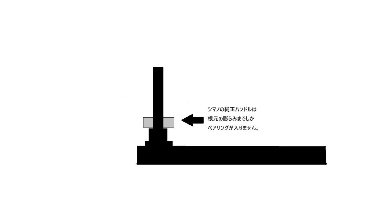 シマノハンドル用アダプタ　4個セット　ダイワ純正ノブをシマノのハンドルに装着可能