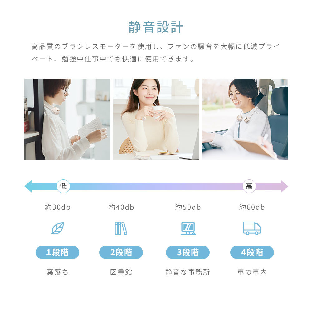 首掛け扇風機 首掛け 扇風機 羽根なし 軽量 ネックファン 超軽量 静音 大容量バッテリー コンパクト 携帯扇風機 4段階風量 熱中症対策_画像2
