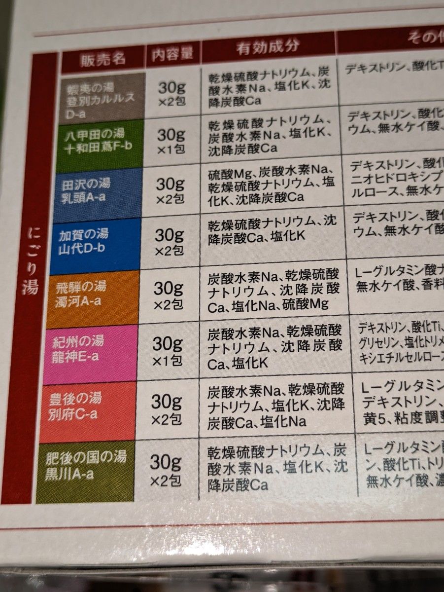 【3箱セット】日本の名湯 にごり湯の醍醐味 30g×14包×3
