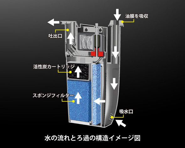 カミハタ NEWA ネワ コブラ CF175 60Hz 2点目より700円引_画像3