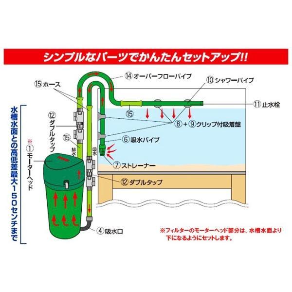 エーハイム フィルター500 50Hz(東日本用) 外部式フィルター 密閉式外部フィルター 2点目より500円引_画像2