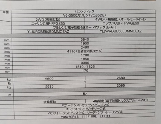 パラメディック (CBF-FPGE50 CBF-FPWGE50) 消防庁認定救急車 パラメディック (CBF-FPGE50 CBF-FPWGE50) 消防庁認定救急車