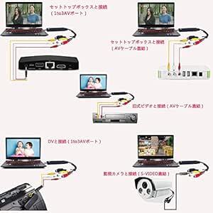 ビデオキャプチャー パソコン USB2.0 gv-usb2 RCA for PAL or NTSC dvd パソコンダビング ビデ_画像6