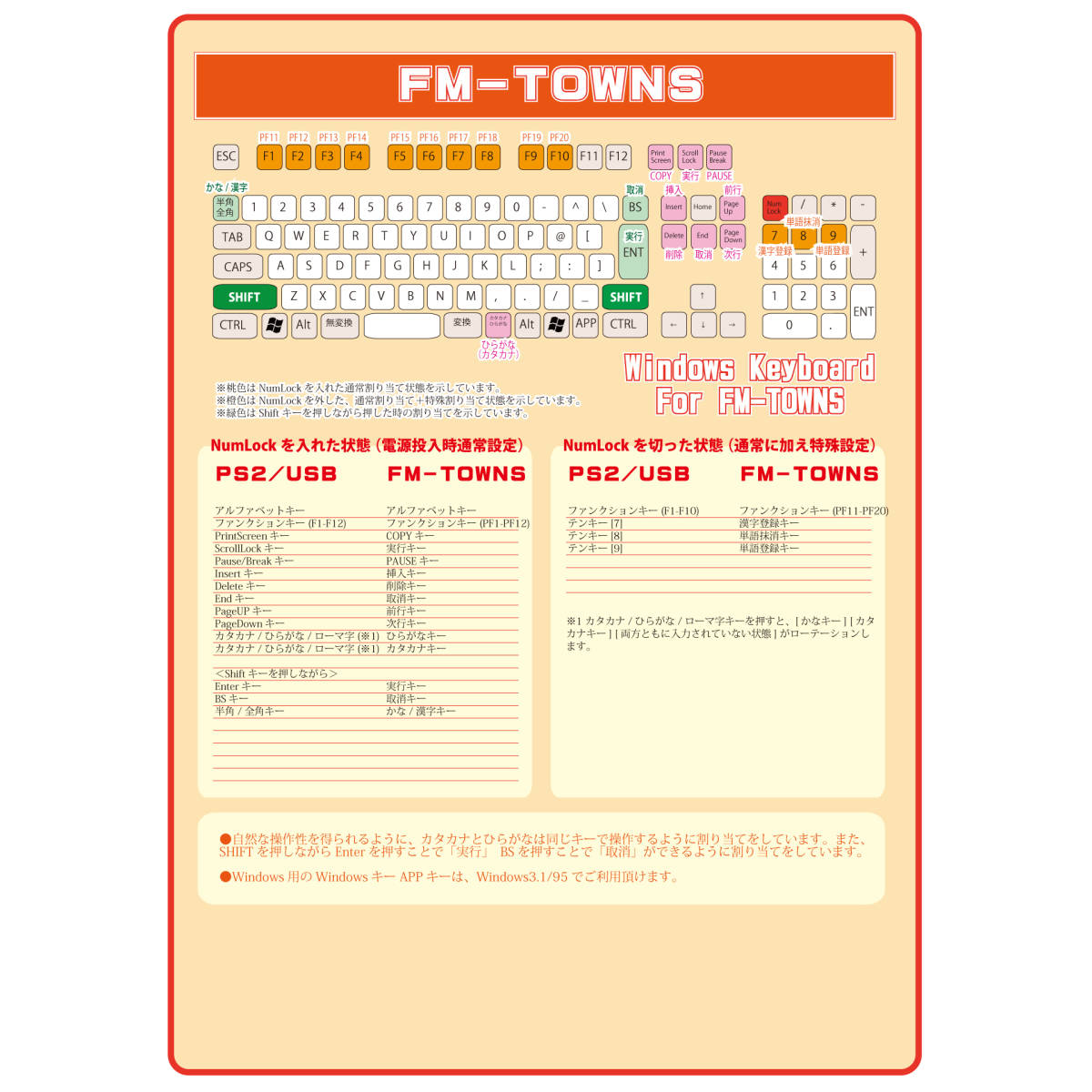  new goods unused *FUJITSU FMTOWNS series .PS2 keyboard . connection make therefore. conversion machine *