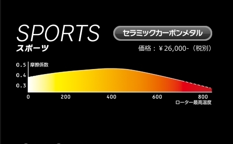 「ゼロスポーツ/ZERO」レガシィ(BES/BP5/BL5)純正ブレンボ用フロントブレーキパッド(スポーツ)_画像2